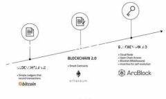 区块链驾驶舱（Blockchain Dashboard）是一种可视化工