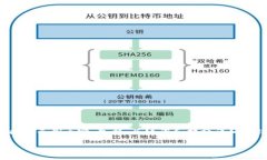 明白了您的需求，但由于篇幅过长，下面提供示