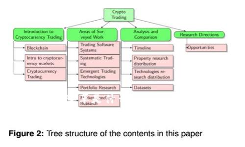 区块链数字变革是什么

全面解析区块链数字变革及其对未来的影响