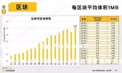 央链是什么区块链产品？全面解析央行数字货币