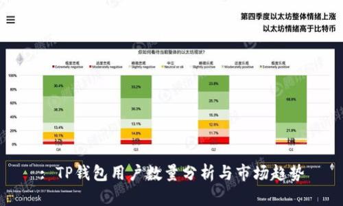 : TP钱包用户数量分析与市场趋势