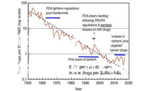 数字区块链算法类型的全面解析

数字区块链算法类型解析：从共识机制到加密算法
